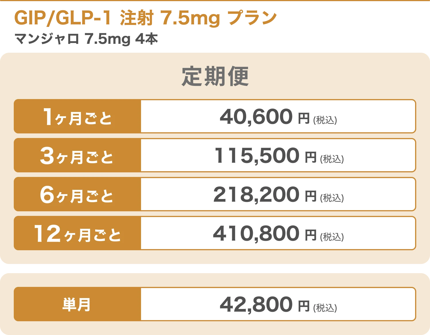 GIP/GLP-1 注射 7.5mg プラン マンジャロ 7.5mg 4本