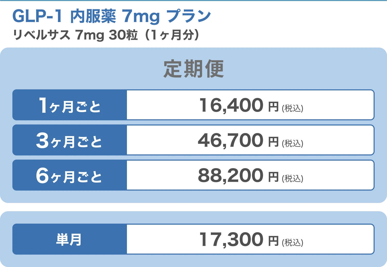 GLP-1 内服薬 7mgプラン リベルサス 7mg / 30粒